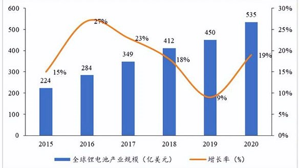 锂电池行业发展现状与未来趋势