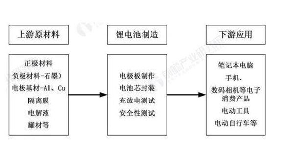 中国IT产经新闻：新能源锂电池行业市场蓬勃发展未来产能无法估量