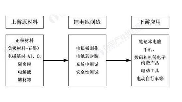 中国IT产经新闻：新能源锂电池行业市场蓬勃发展未来产能无法估量